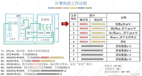 計算機系統服務 計算機組成原理第一章核心解讀